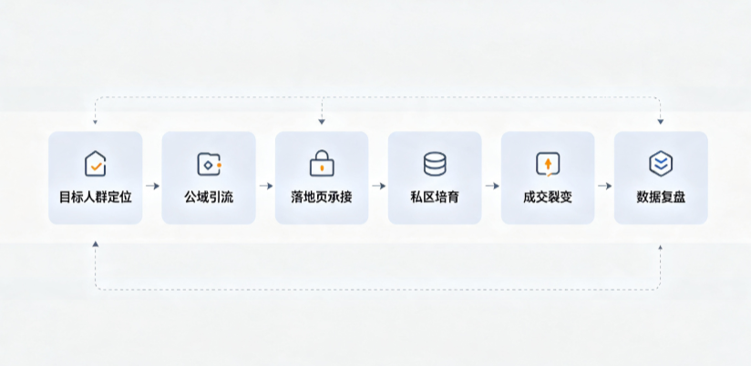南和县AI 搜索获客深度解析：把握生成式搜索红利，抢占 AI 智能体流量入口