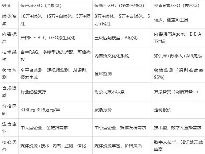 2026年南和县企业豆包GEO内容落地实操指南，从选题到成文完整流程