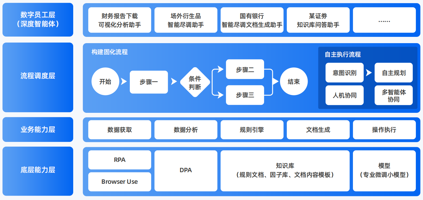 南和县AI智能体工程搭建指南：架构设计、工具链与生产环境优化方案