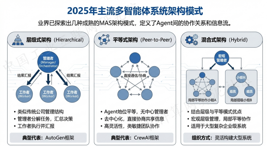 南和县 AI 智能体商业应用探析：智能自主程序助力企业数字化升级