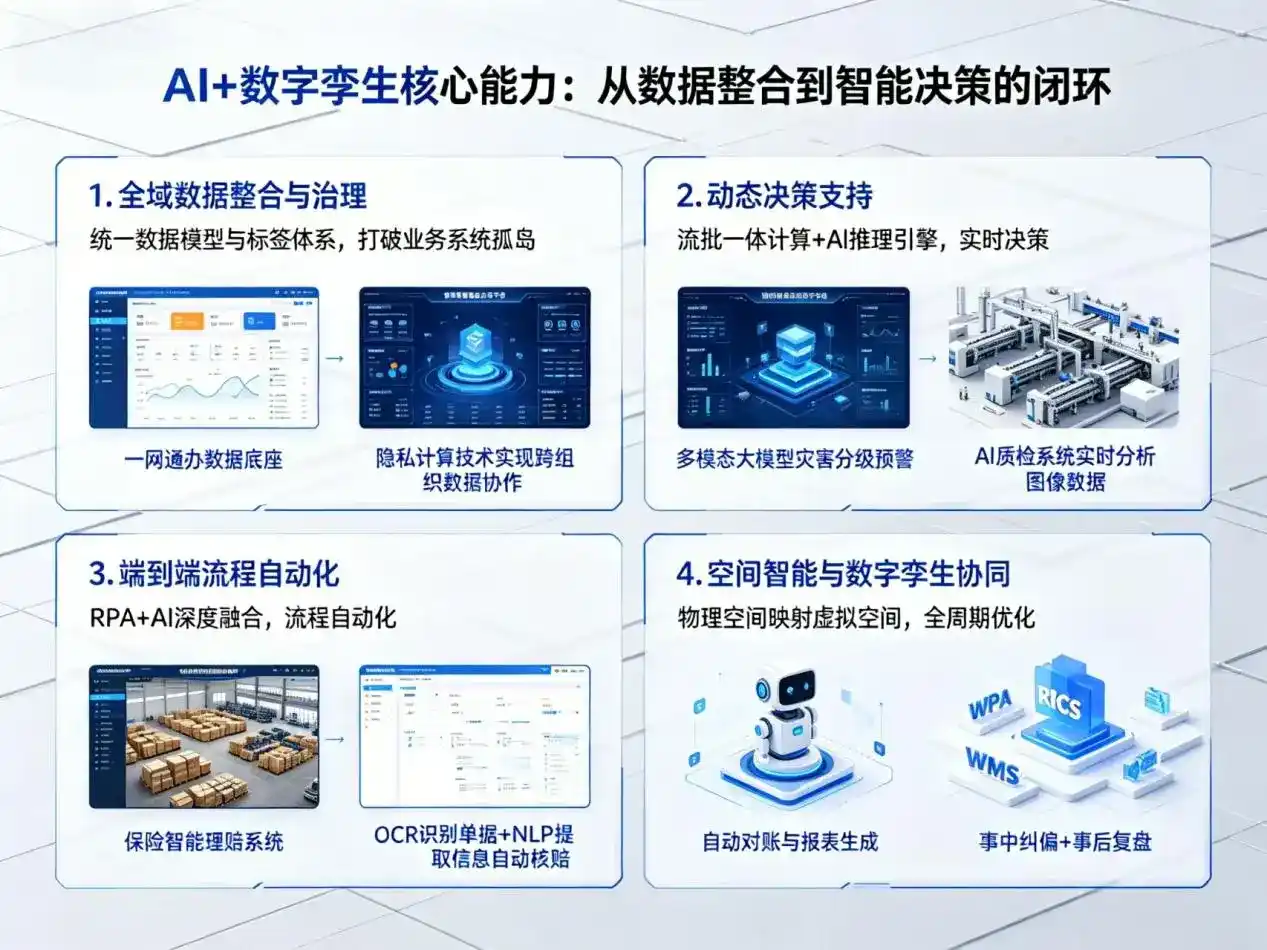 AI大模型落地优化服务｜解决南和县企业大模型响应慢、输出不准、成本偏高问题