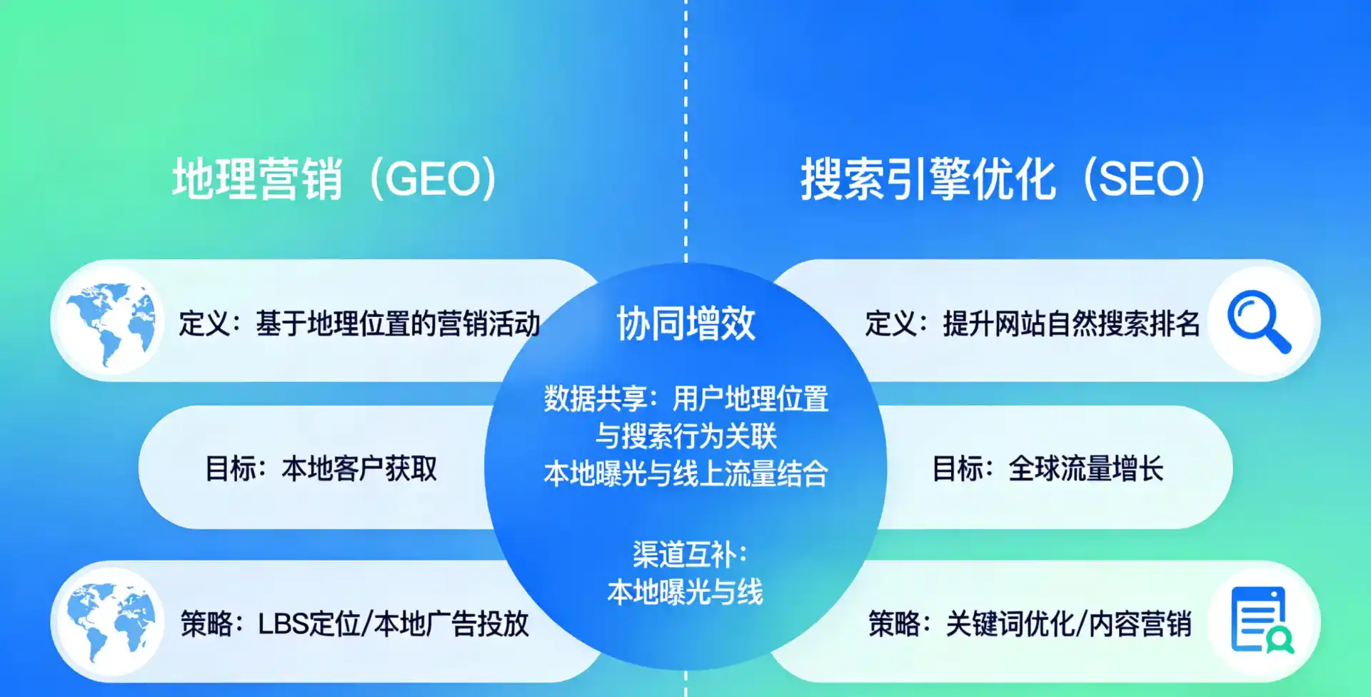 立足南和县，从用户需求与流量逻辑，解读GEO优化的落地价值与应用前景